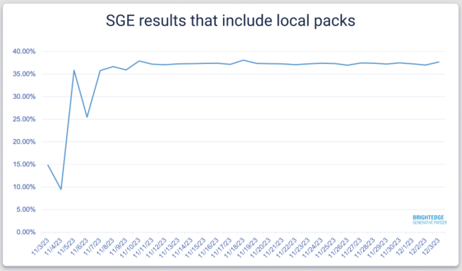 google sge local packs