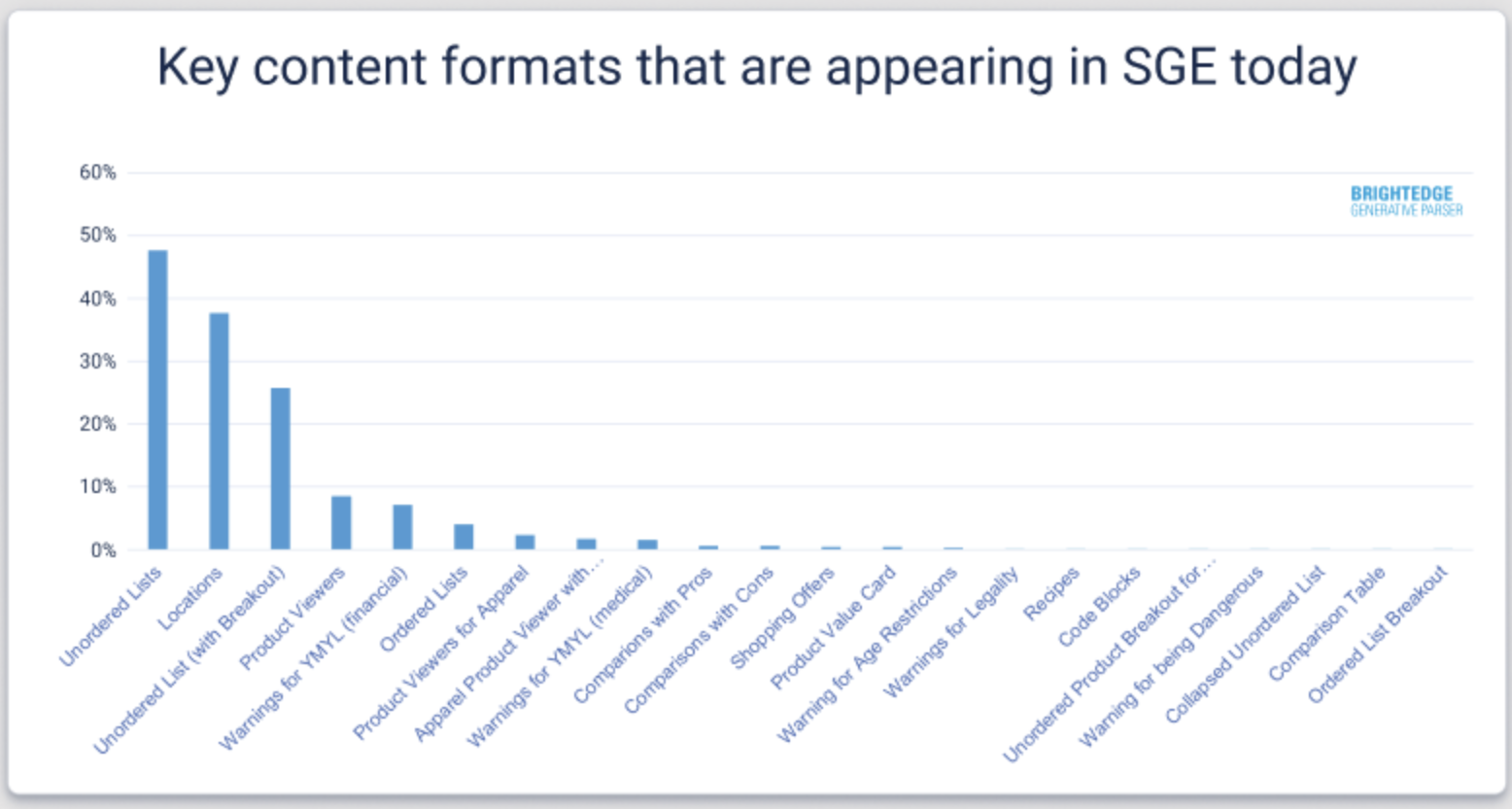 google sge content formats