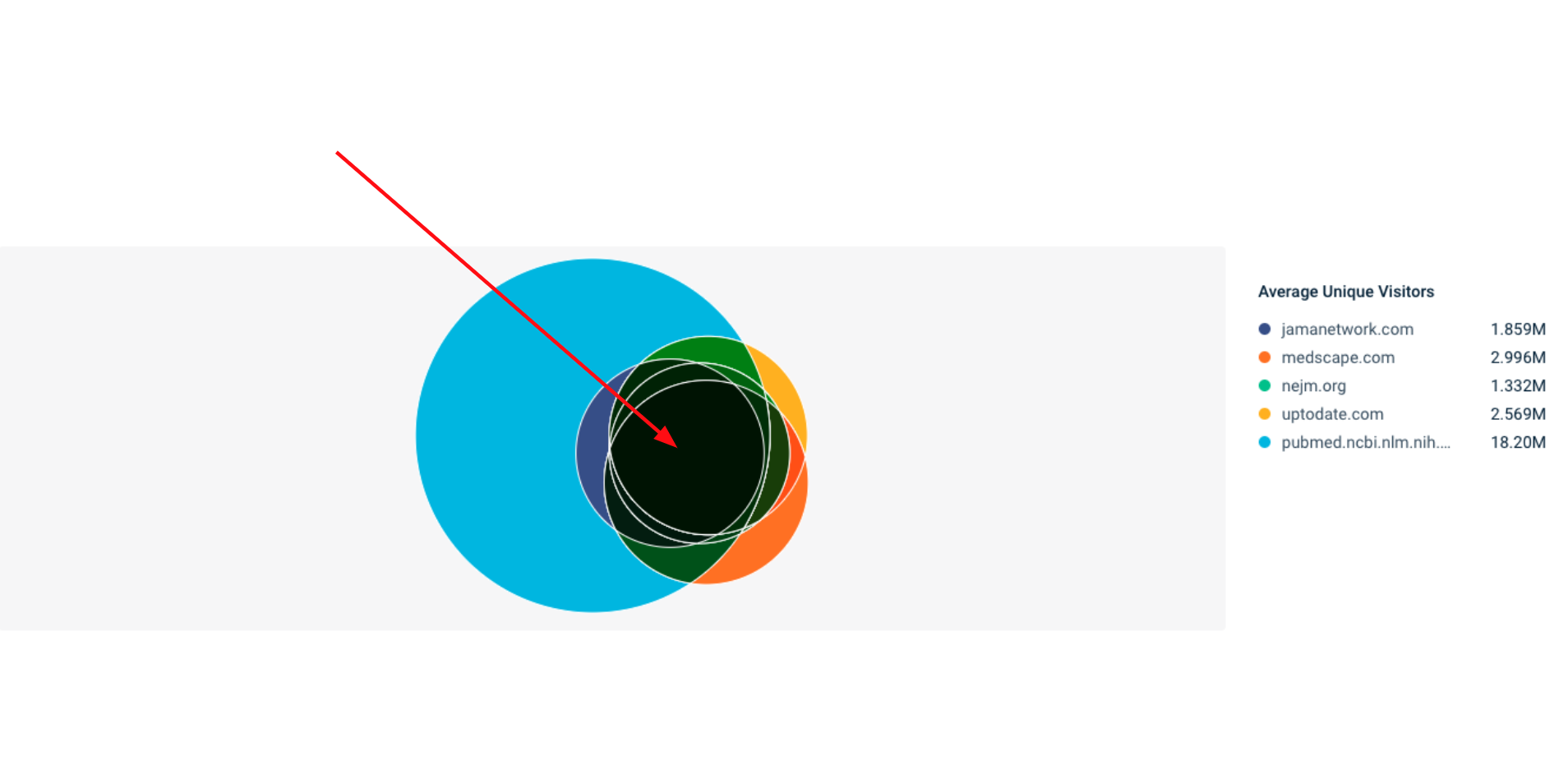 diagrama de Venn