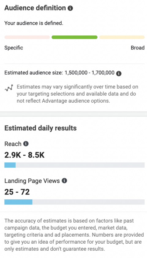 Ejemplo de anuncios de Facebook