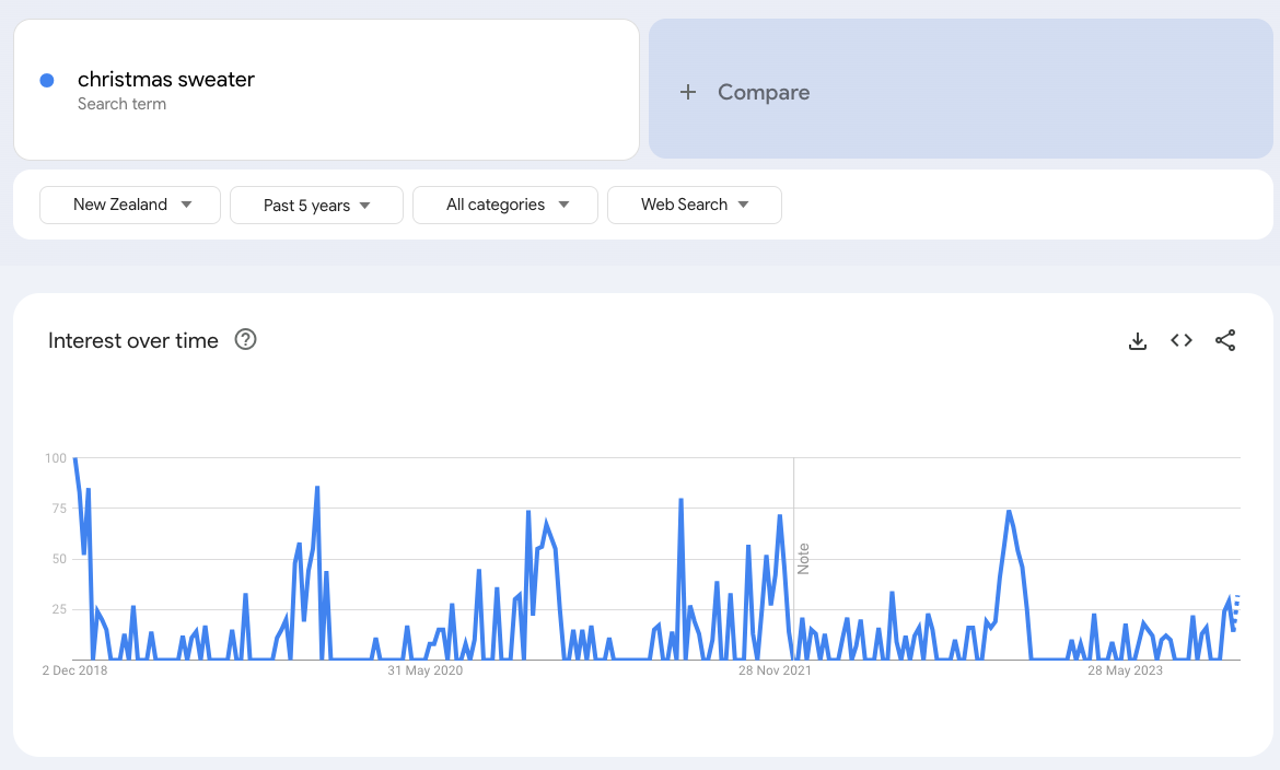 tendencias de google nueva zelanda