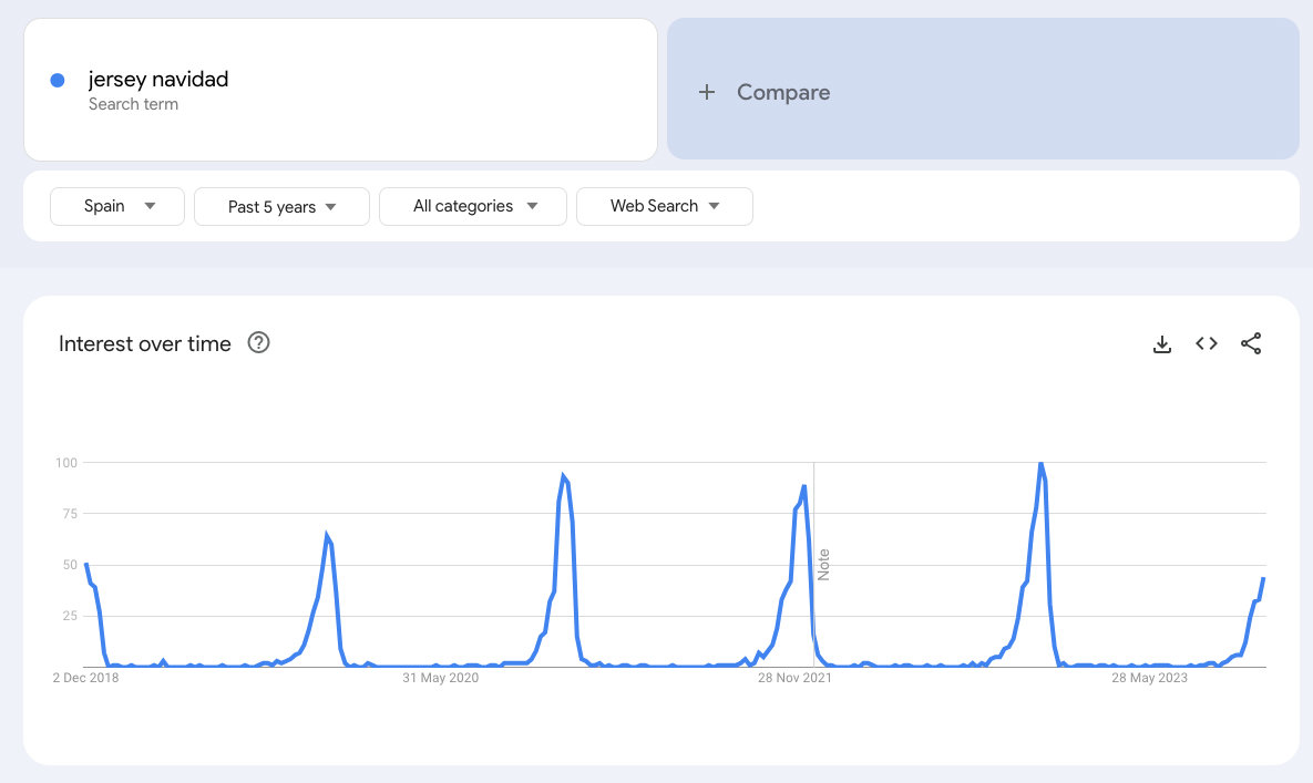 google tendencias españa