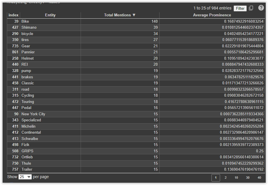 Tablas de datos de Google Colab de Palm2