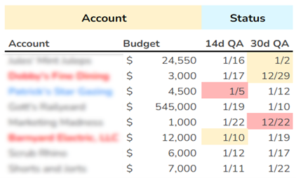 PPC simplificado: 4 estrategias para ahorrar tiempo con herramientas gratuitas