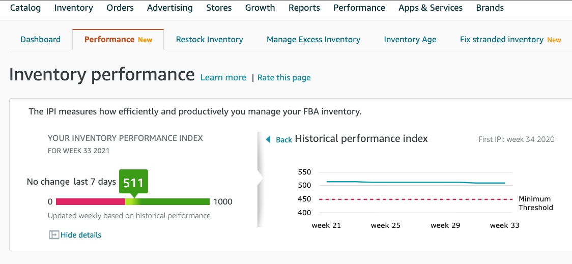 IPI score in Seller Central.