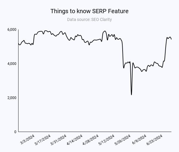 Cosas que debe saber sobre la función SERP