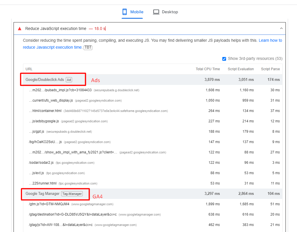 Ejemplo de sitio web donde los anuncios y los scripts de análisis provocan un tiempo de ejecución de JavaScript elevado.