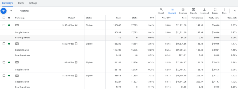 Segmentación del rendimiento de las campañas de Google Ads por red