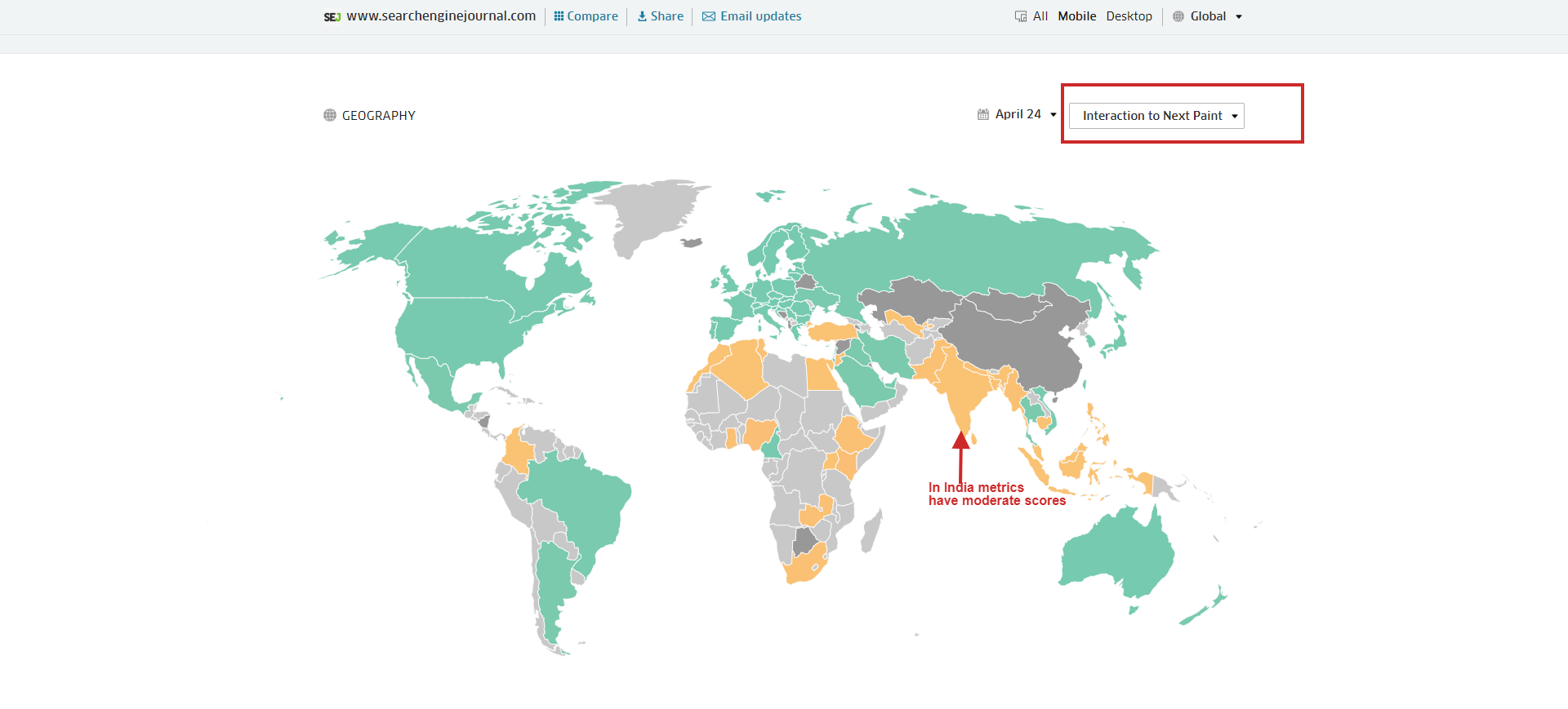 Desglose de las métricas de CWV por geografía, lo que ayuda a comprender dónde no alcanzan las buenas puntuaciones.