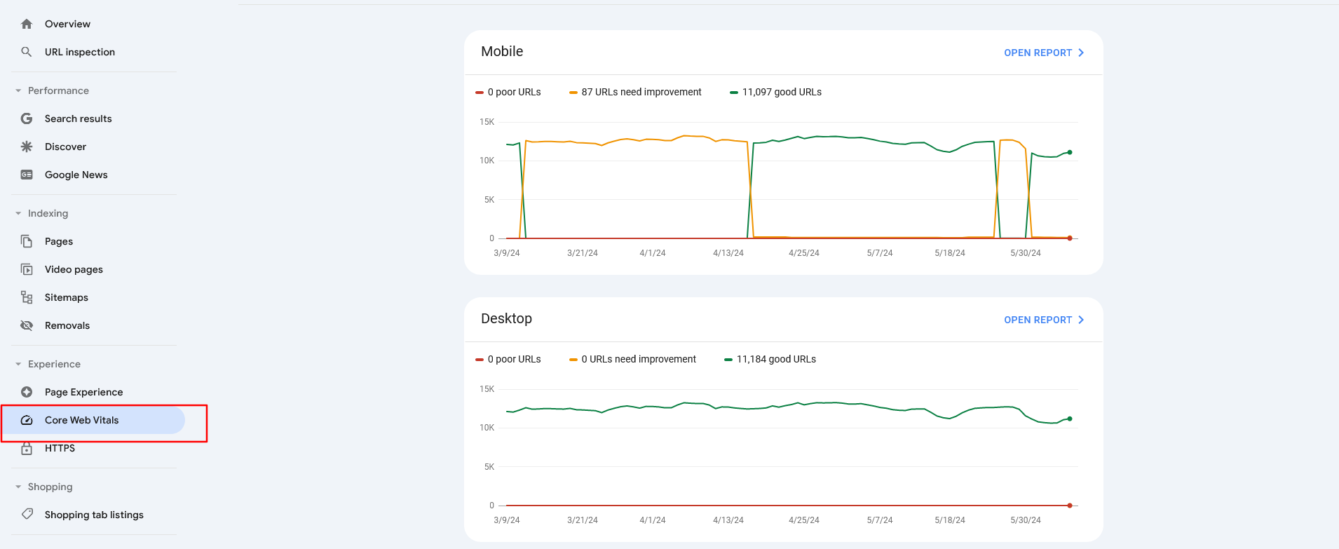 Un panel de Google Search Console que muestra 