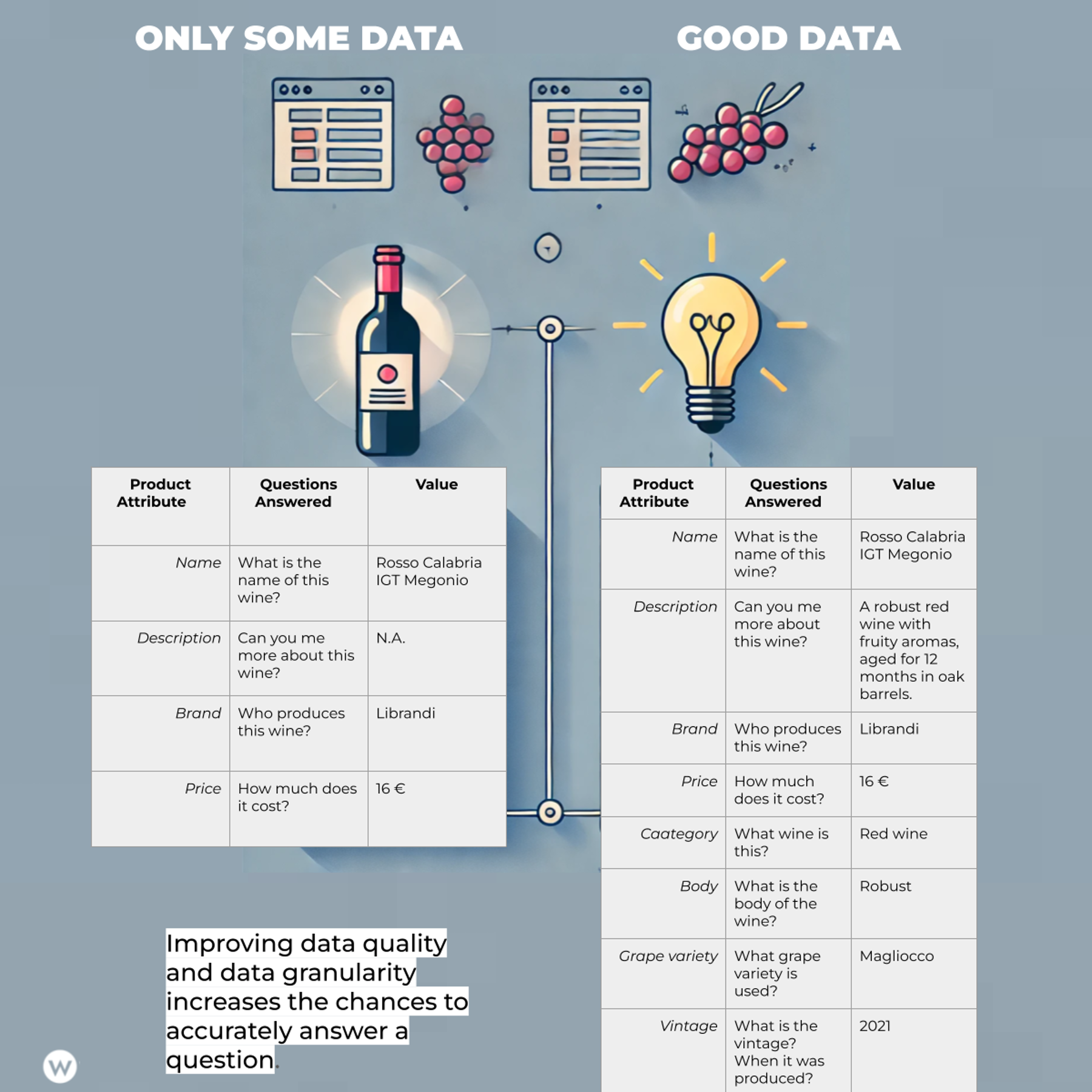 Sólo algunos datos versus buenos datos