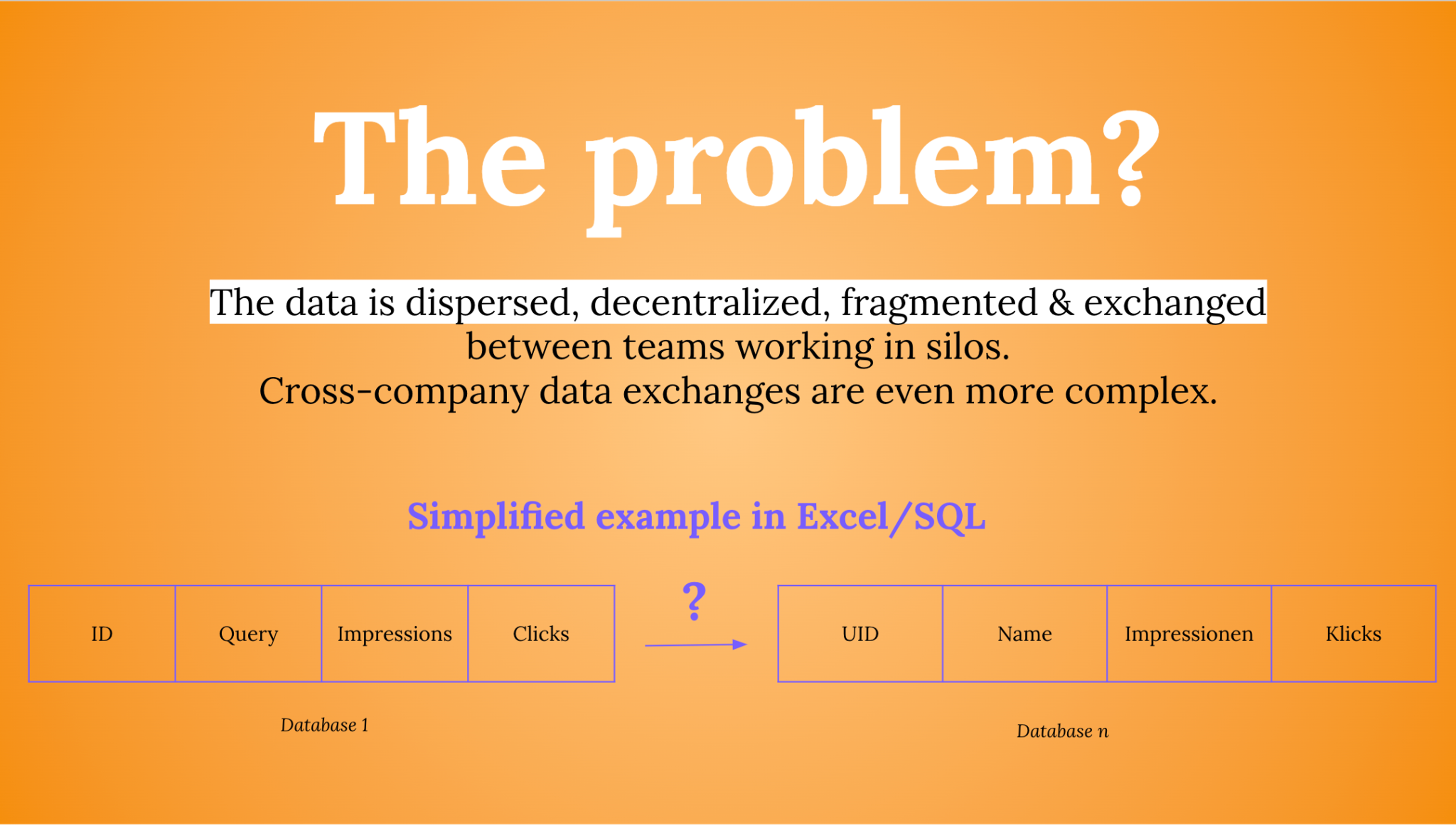 Desafío de interoperabilidad de datos