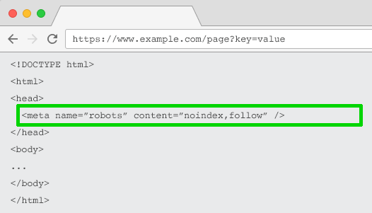 meta robots noidex tag for parameter handling