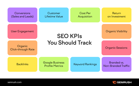 KPI de SEO