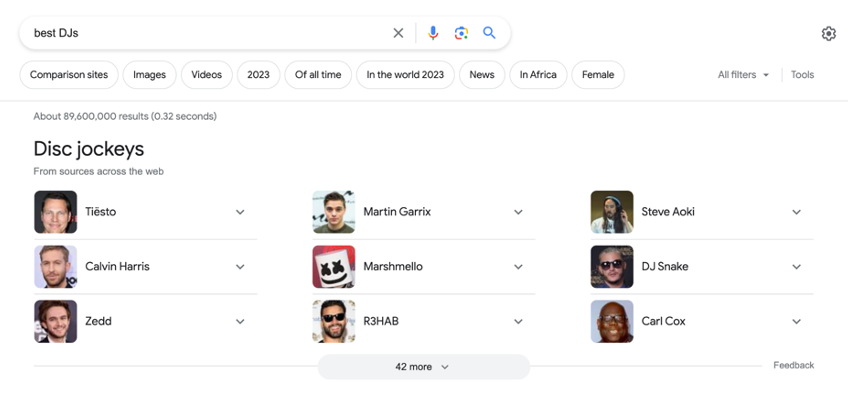 Figura 12.11: Resultados europeos para los “mejores DJ” (Google y el logotipo de Google son marcas comerciales de Google LLC)