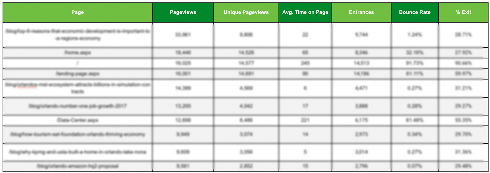 multi-site content audit