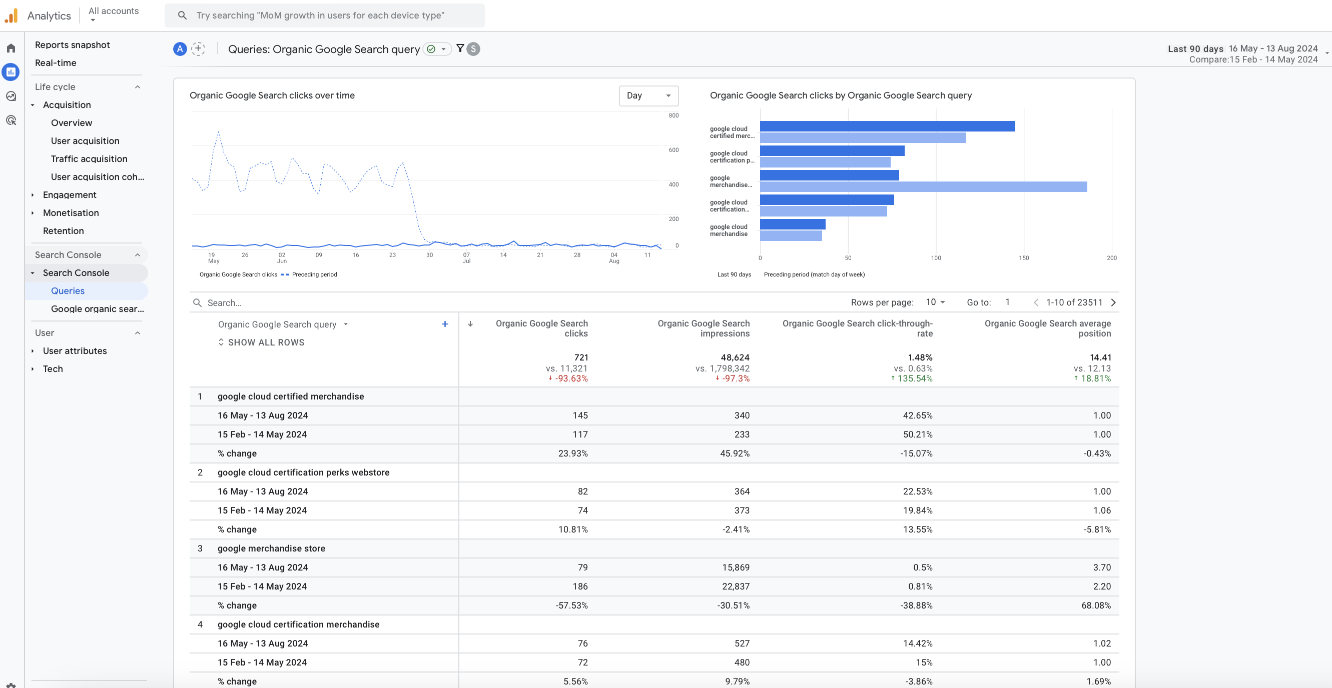 Análisis de la marca del sitio web: últimos 6 meses